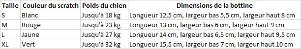 Taille des bottines Kipmik